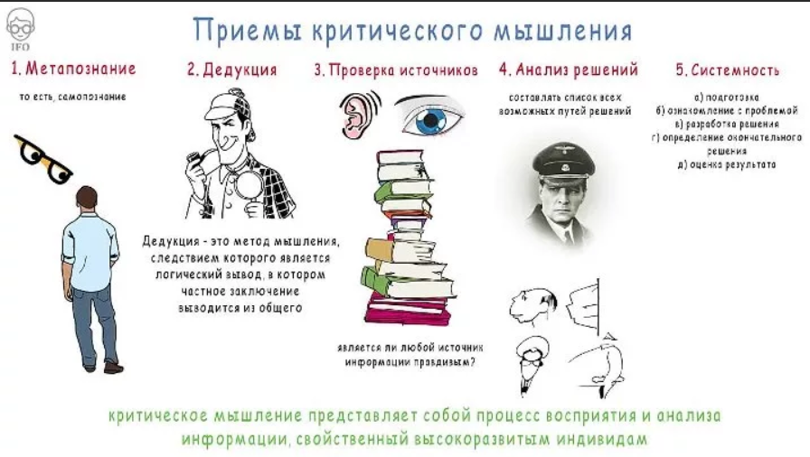 Как разные типы мышления искажают нашу оценку происходящего вокруг | brodude.ru