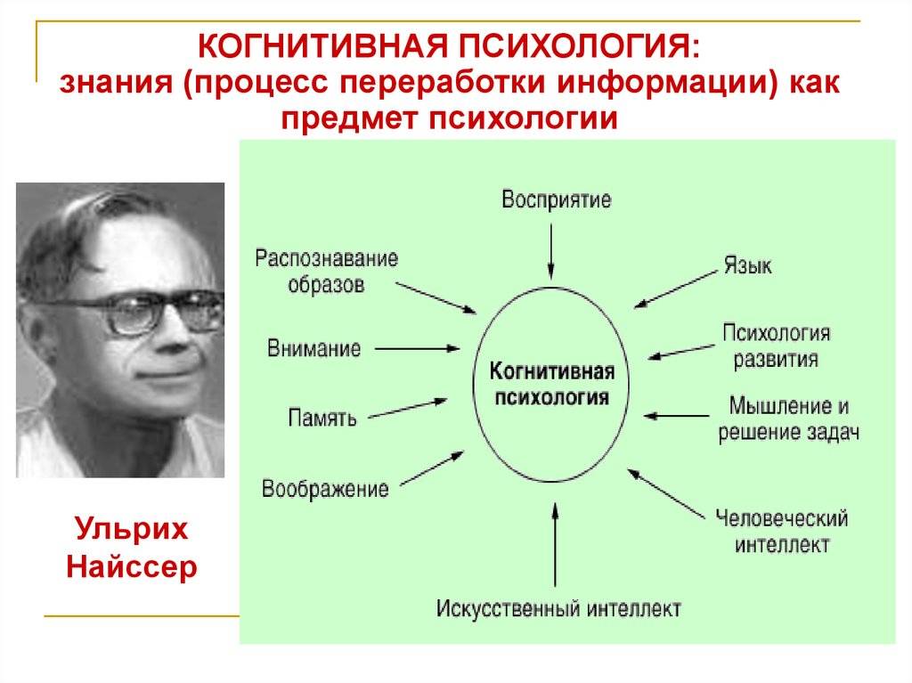 10 книг, которые помогут разобраться в трех основных направлениях психотерапии