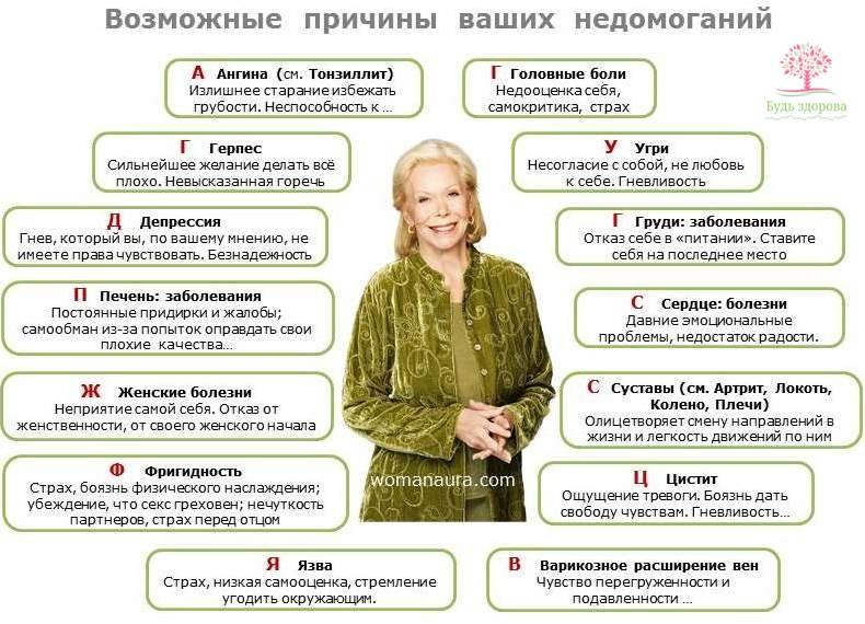 Психосоматика: что это простыми словами - надо знать