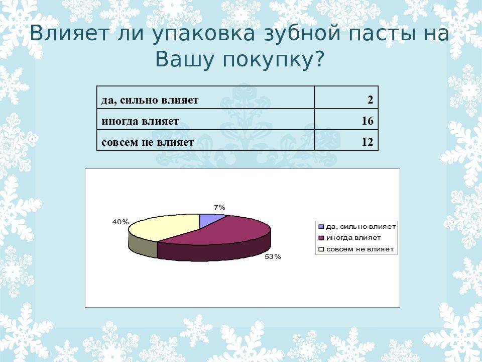Интересная классификация покупателей по уровню дохода | https://krasivo-agency.ru