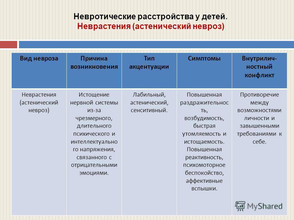 Невротические расстройства