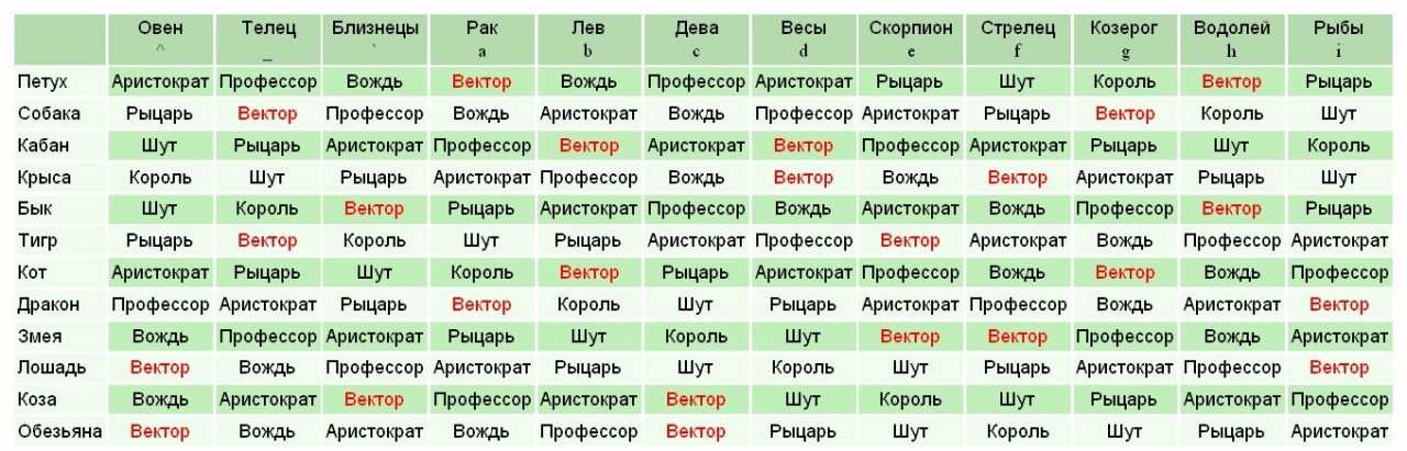 Мужчина козерог тигр — совмещенный гороскоп