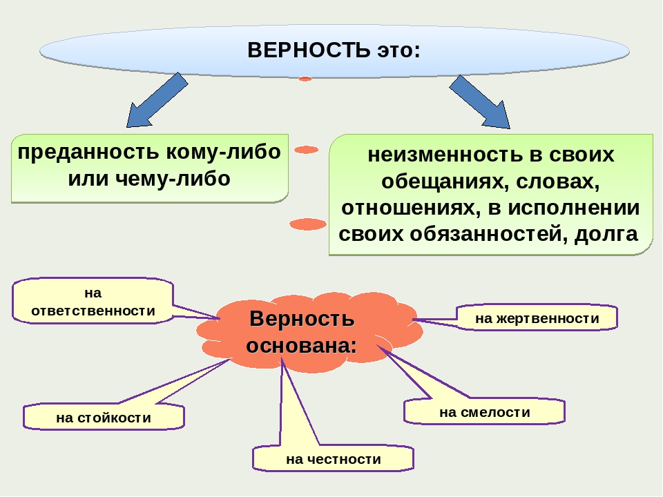 Что это такое преданность. преданность: что это такое и почему она важна