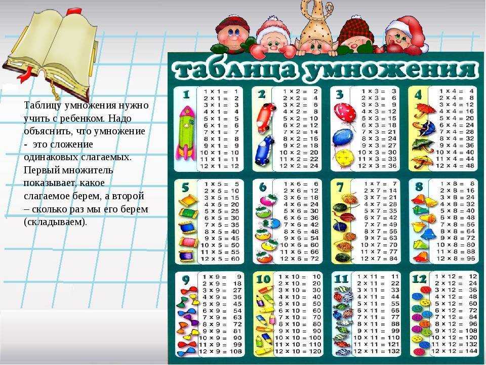 Как помочь ребёнку выучить таблицу умножения: простые способы, средства для запоминания