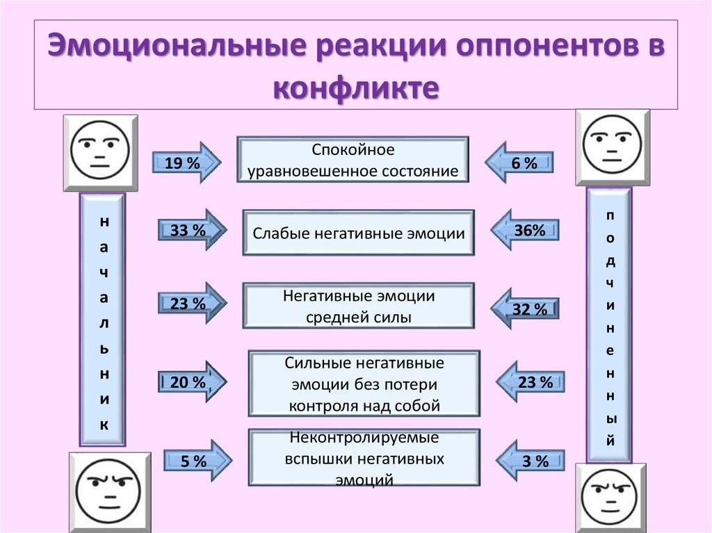 Измена - признаки и причины. можно ли простить? как быть дальше?