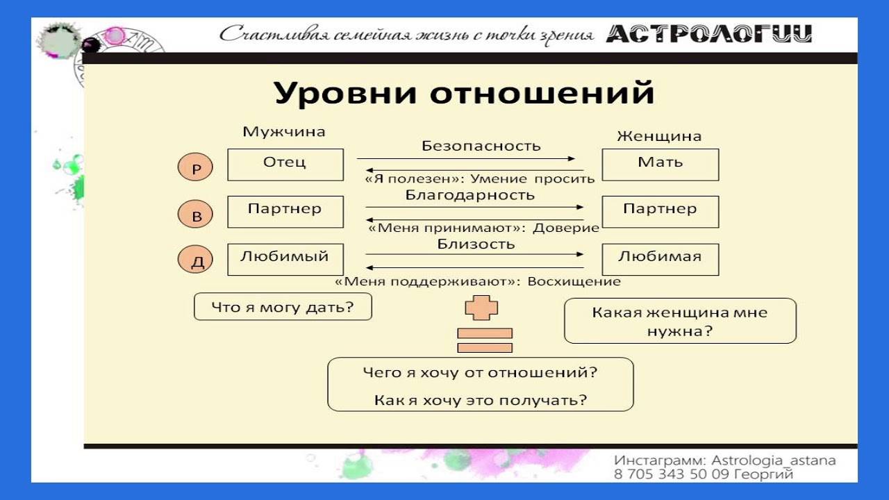 5 стадий сближения в отношениях мужчин и женщин. | психология отношений
