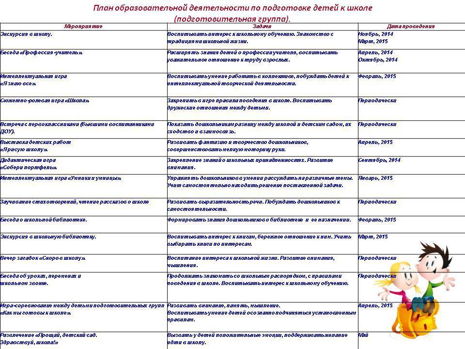 Рабочая программа образования в подготовительной группе