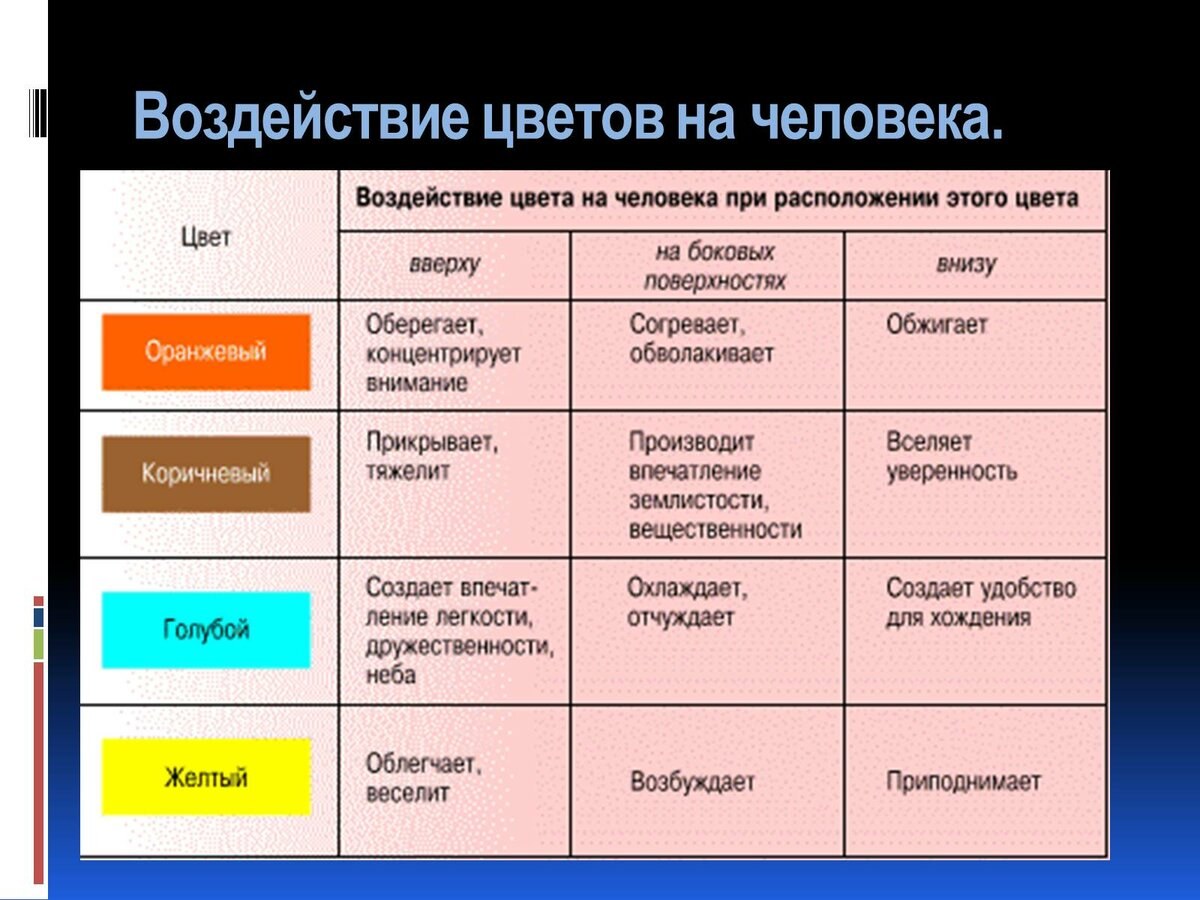 Значение зеленого цвета