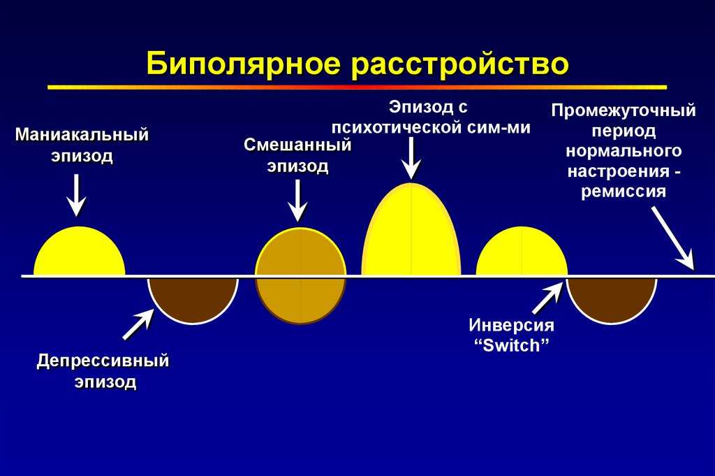 Определение и характерные симптомы гипомании