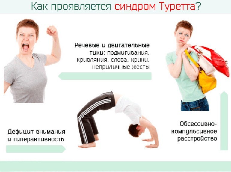 Синдром Туретта: Что Это Такое Простыми Словами?