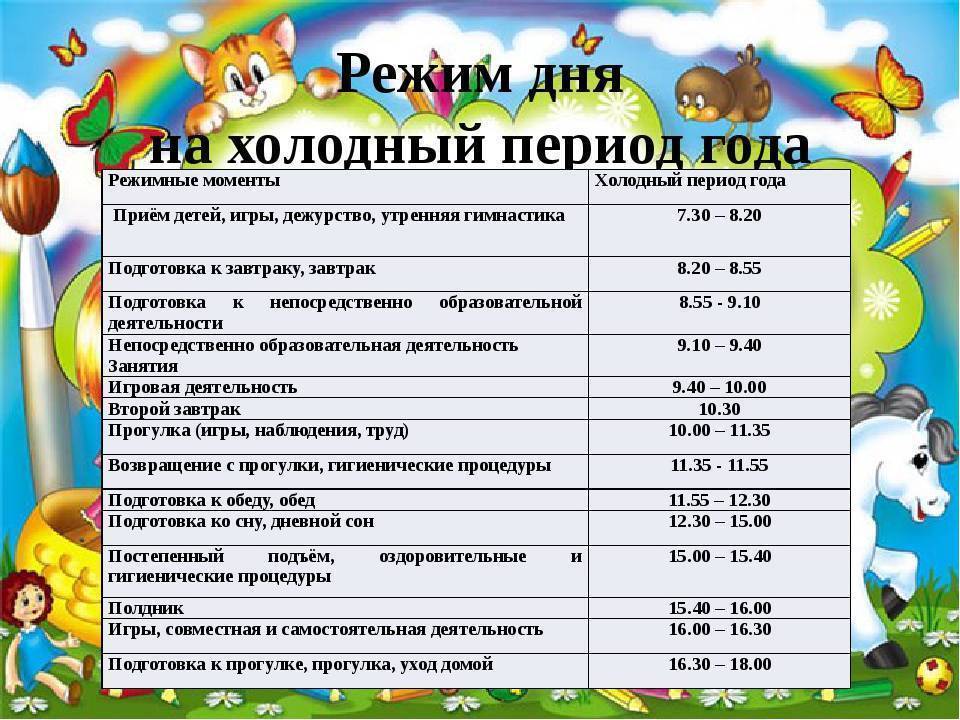 Правила внутреннего распорядка воспитанников ДОУ в соответствии с ФГОС