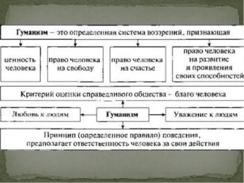 Принцип гуманизма кратко