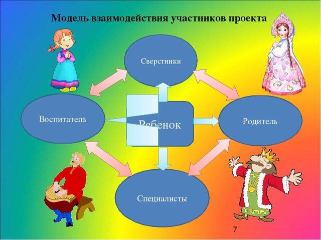 Картинка взаимодействие с родителями в детском саду