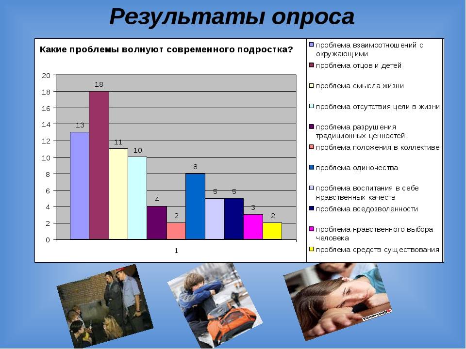 Трудности, с которыми сталкиваются подростки