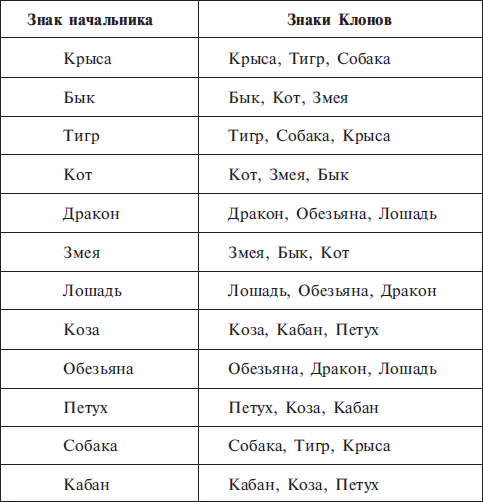 Характеристика козерога, рожденного в год змеи