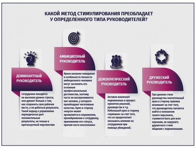 Пять оснований власти — что поможет вам завоевать прочный авторитет в коллективе рекомендации, советы, решения от консалтинговой компании d – d, украина