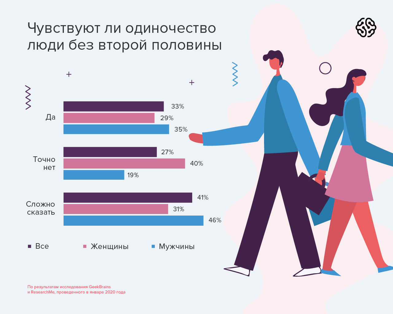 Этапы развития отношений между мужчиной и женщиной | матроны.ru