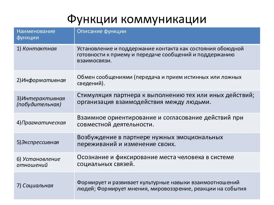 Карта анализа выступления социального партнера