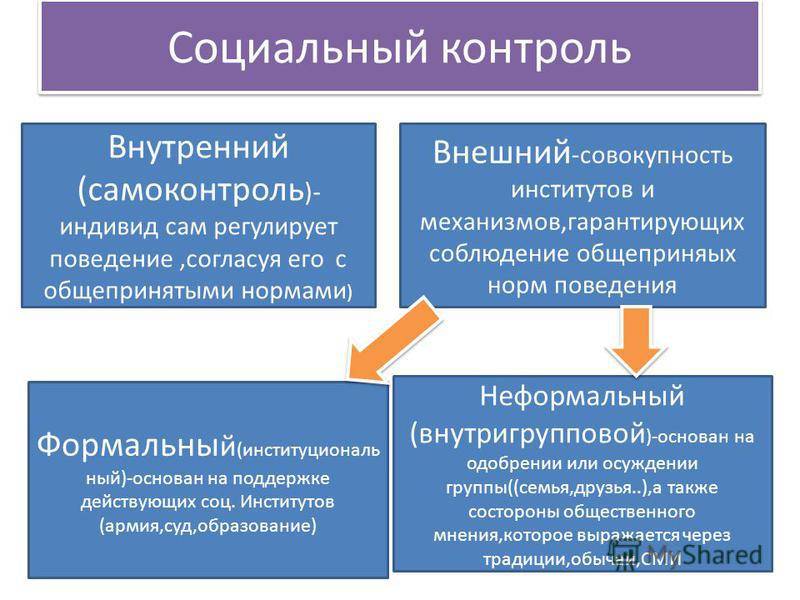 Внутренний контроль и санкции