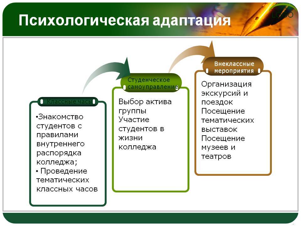 Адаптация студентов первокурсников