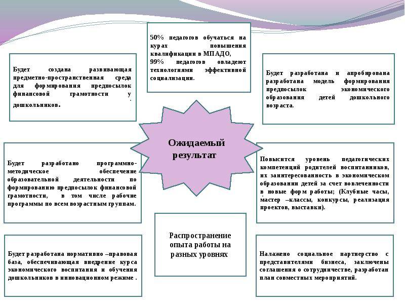 Обучение детей дошкольного возраста основам финансовой грамотности: теоретический аспект — novaum.ru