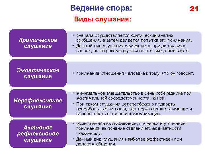 Психология спора. виды и принципы полемического взаимодействия
