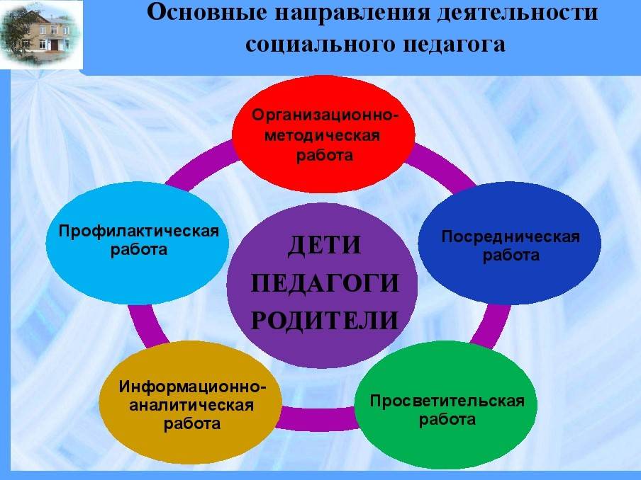 Социальная защита института семьи. деятельность социальных служб в области защиты семьи в российской федерации