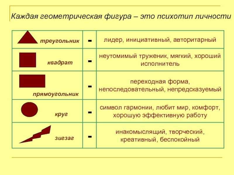 Психология по рисункам человека