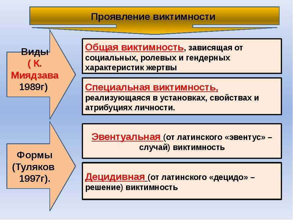 Виктимность: что это такое в психологии