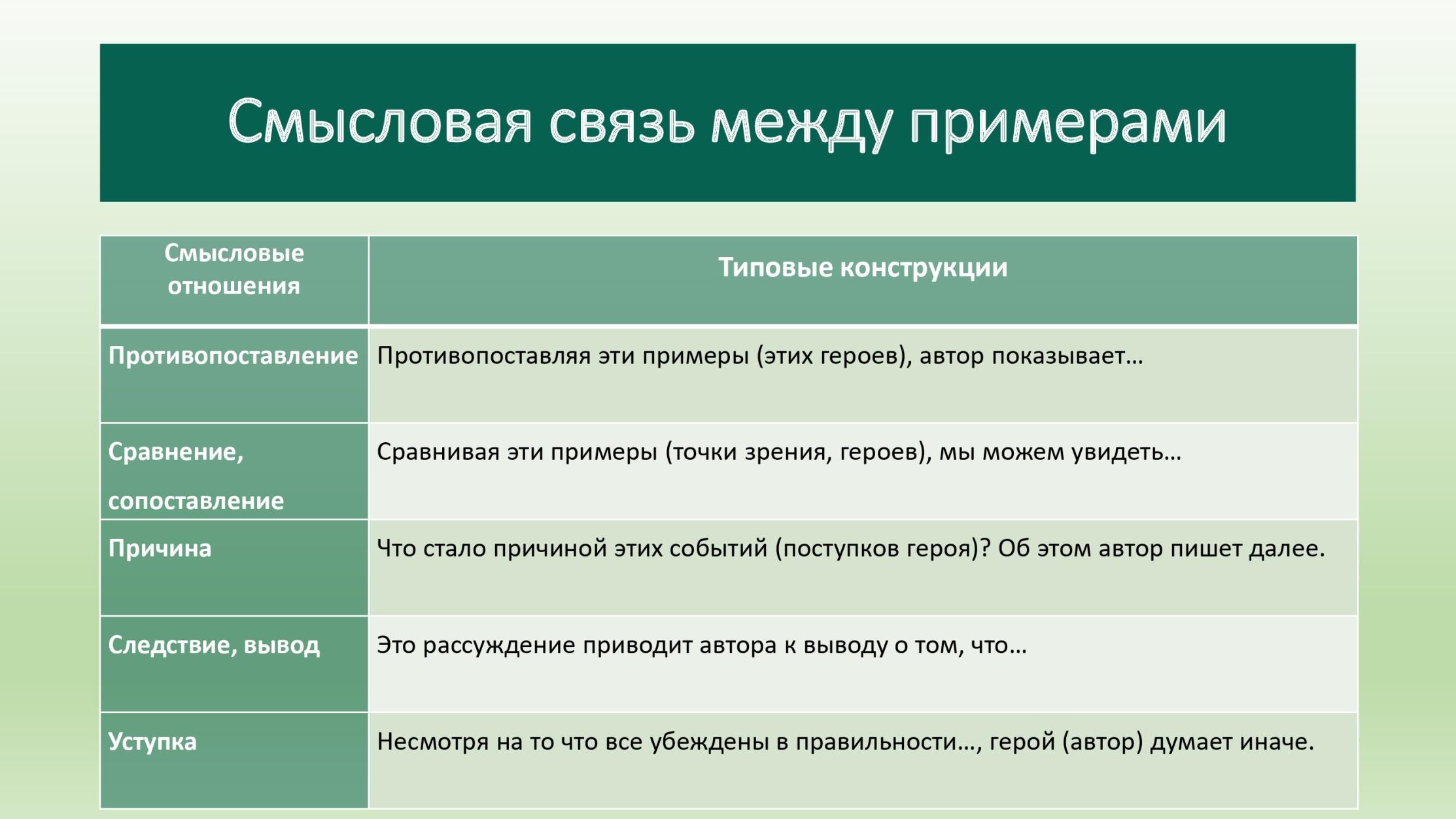 Сочинение егэ по русскому. проблема отношений в семье между мужчиной и женщиной
