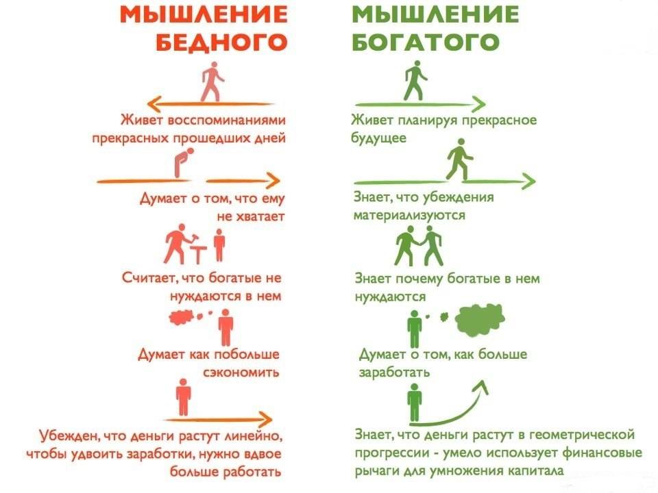 Как материализуются наши мысли: 7 секретов силы притяжения