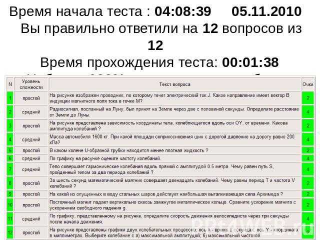 ​​тесты для сотрудников мвд