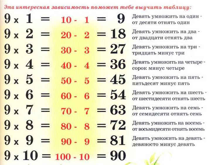 Как быстро выучить таблицу умножения ребенку 8 лет
