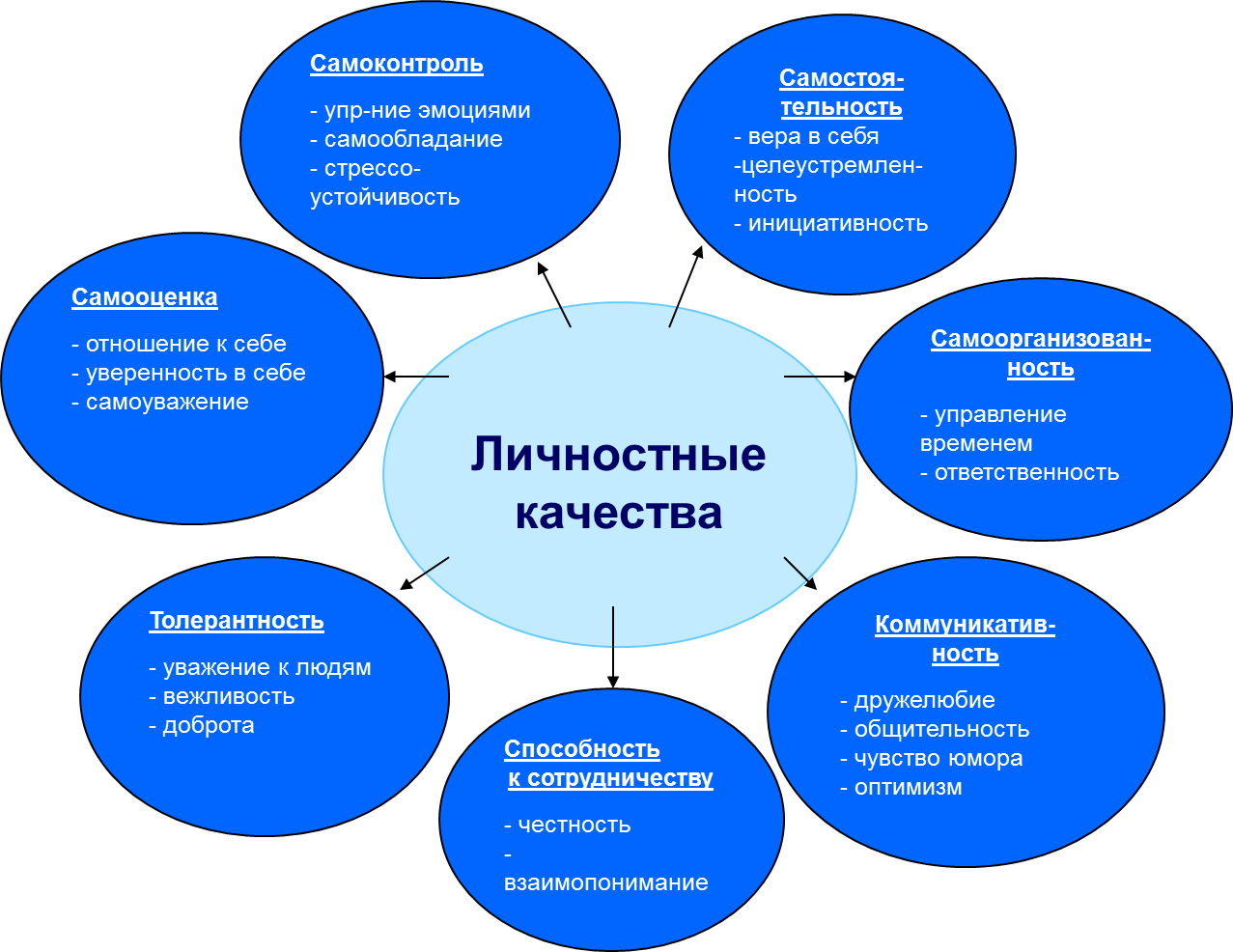 Примеры конфликтных ситуаций, способы и пути их разрешения и урегулирования | mma-spb.ru