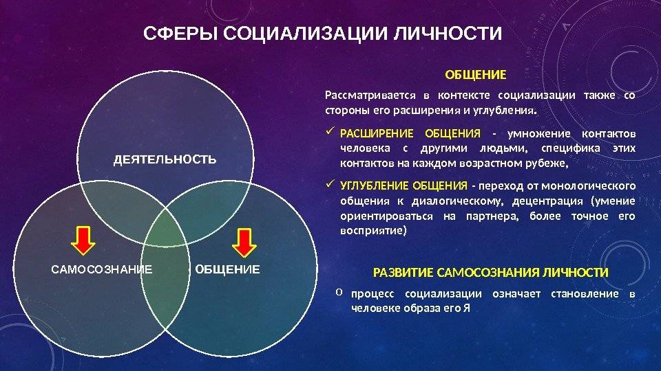 Правило трех свиданий: описание, как работает, когда применять, отзывы - psychbook.ru