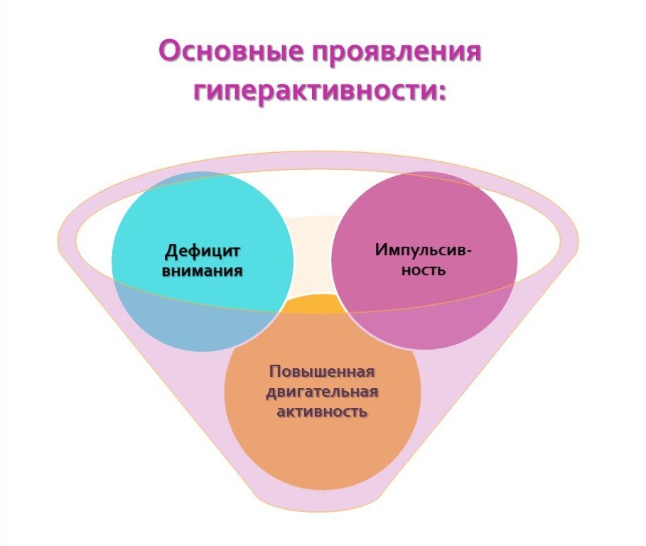 Синдром дефицита внимания и гиперактивности: этиология, виды, психологическая помощь