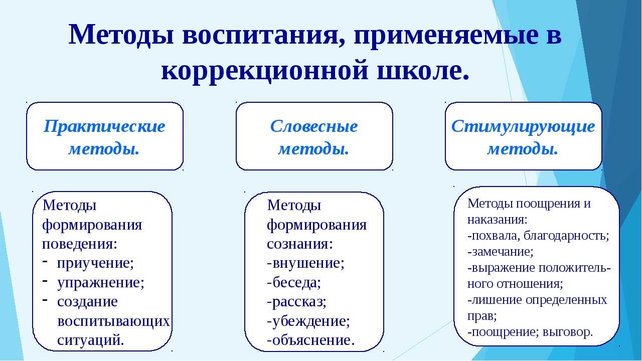 Методы  воспитания: содержание, классификация, примеры