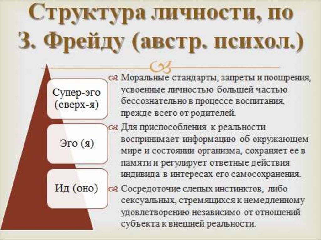 «иногда банан — это не просто банан». психоанализ зигмунда фрейда в 10 простых вопросах и ответах — нож