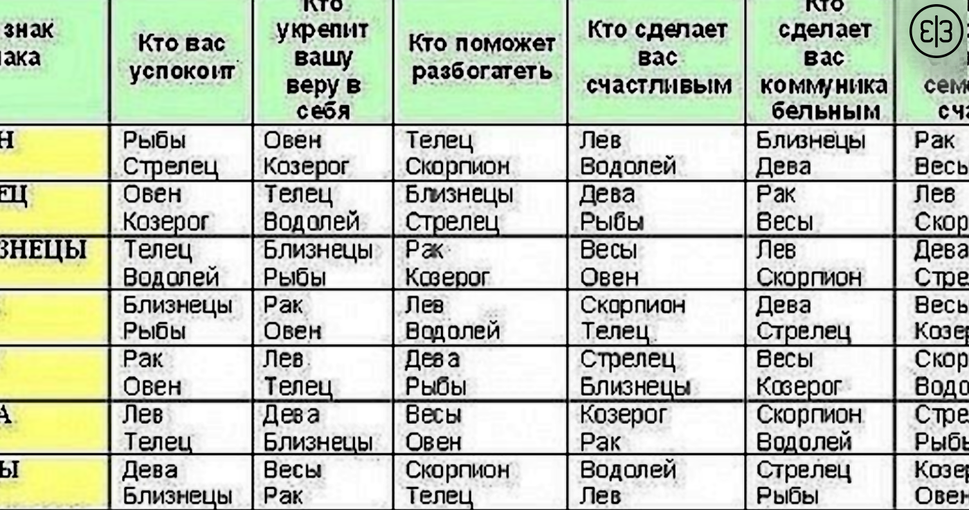 Рыбы-дракон: характеристика мужчины и женщины