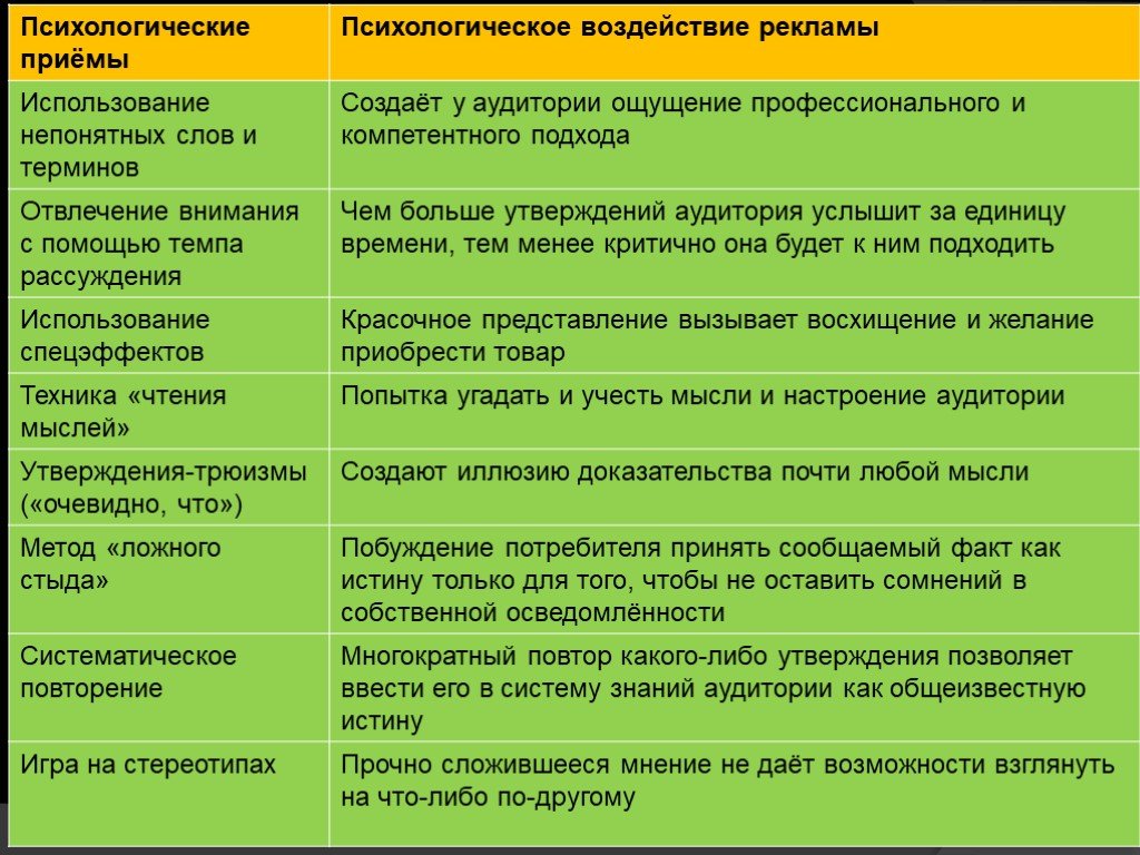 Какие преимущества дает психологическое воздействие и как правильно влиять на людей?