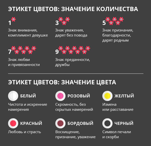 Цветочный этикет. цветочный этикет, или как правильно дарить цветы