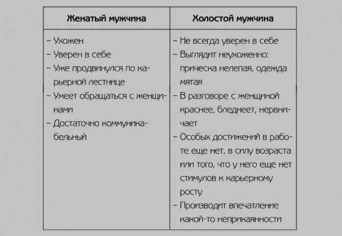 Как понять, что женатый мужчина влюбился: признаки, психология