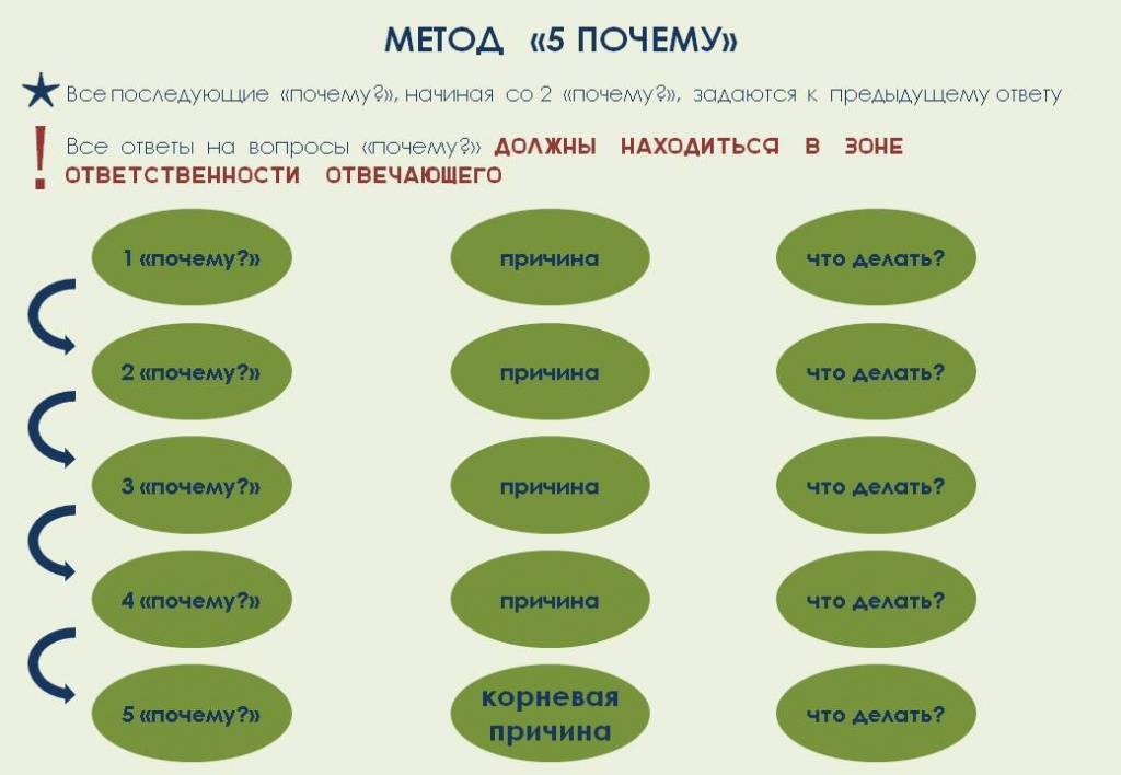 Какой ответ на вопрос почему