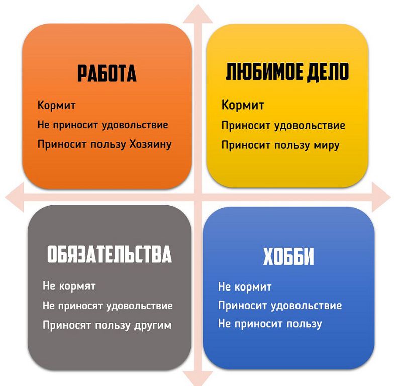Как найти свой талант: советы профессиональных психологов