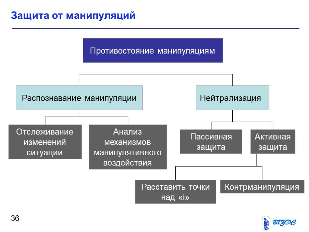 Как распознать, что вами манипулируют, и противостоять этому | rusbase