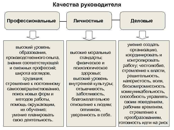 Портрет идеального начальника