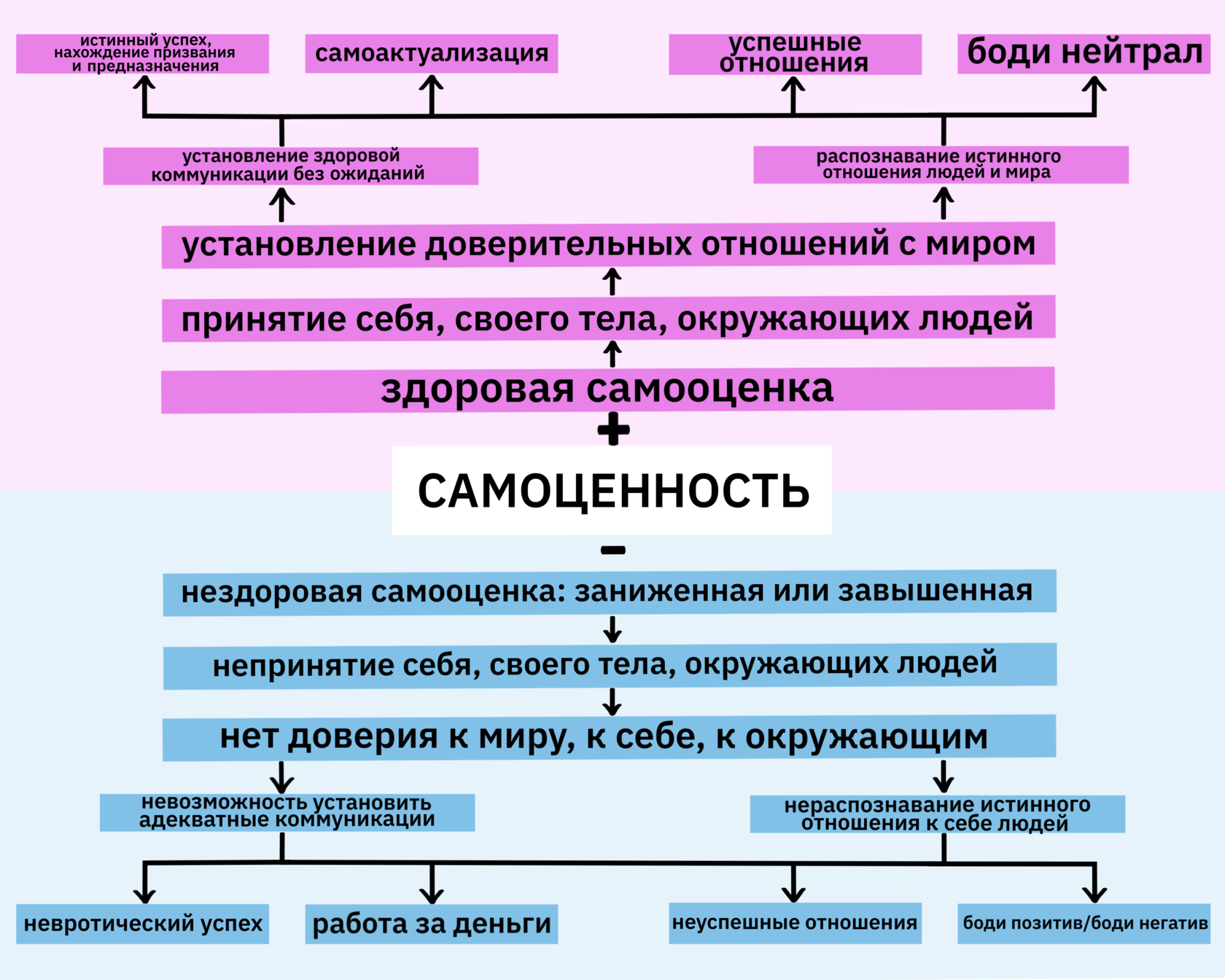 7 способов быстро восстановить самооценку