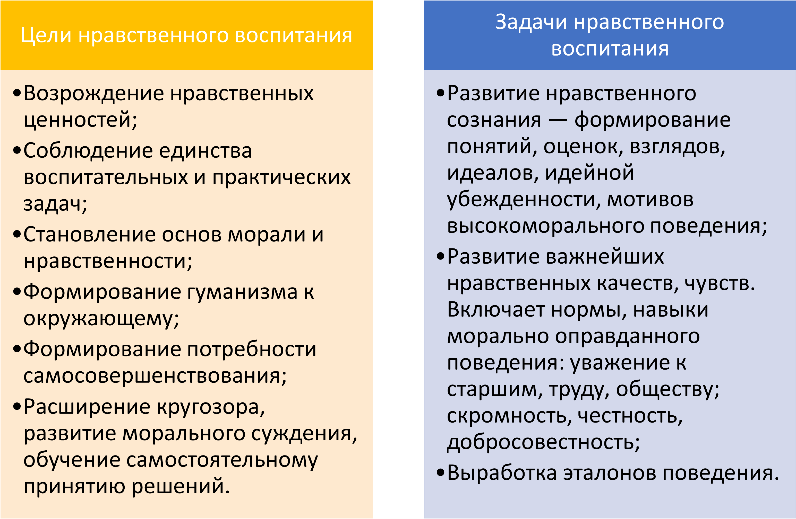 Духовно-нравственное воспитание школьников