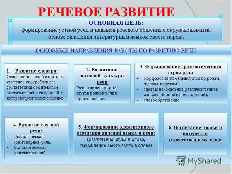 Актуальные вопросы диагностики речевых нарушений у детей раннего возраста. авторский взгляд на проблему организации диагностического процесса | статья в сборнике международной научной конференции