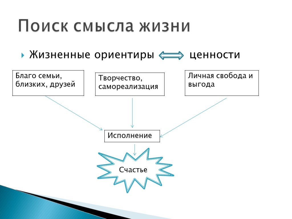 Удовольствия, познание или долг: в чем философия предлагает поискать смысл жизни